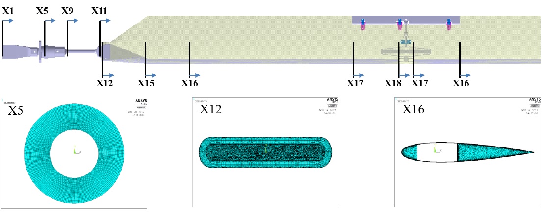 Example of VABS for designing and analysing a composite blade with a trailing-edge flap installed on Korea Aerospace Research Institute hingeless hub, by Ph D Eun, alumni of AARL. © AnalySwift